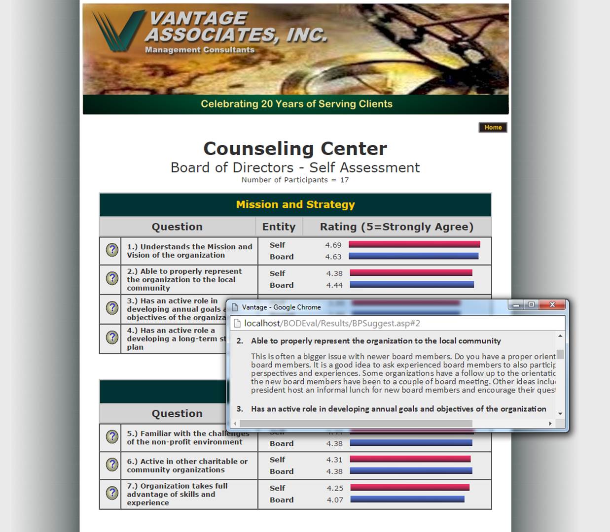 Nonprofit Board Self Assessment Tool Vantage Associates